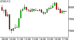 dax01072013