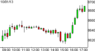 dax01102013