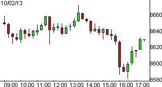 dax02102013