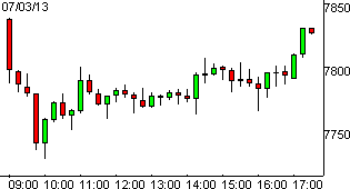 dax03072013