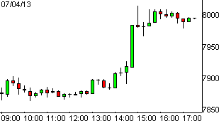 dax04072013