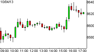 dax04102013