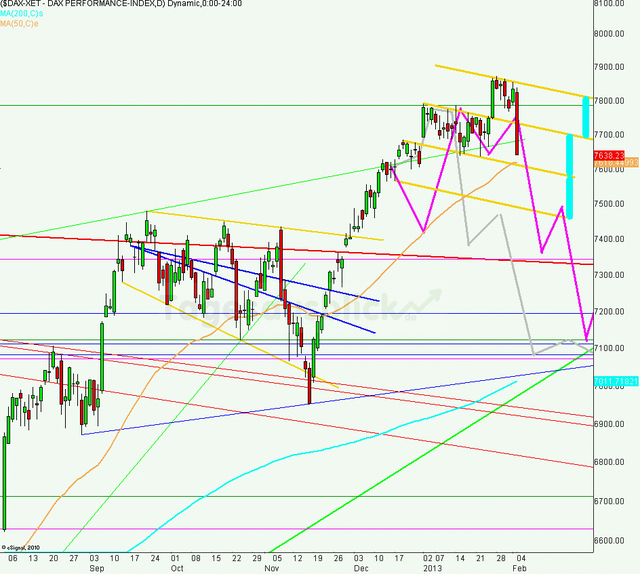 dax050213_640