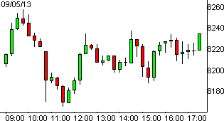 dax05092013