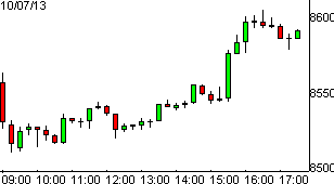 dax07102013