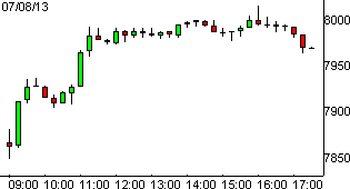 dax08072013