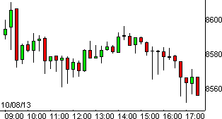 dax08102013