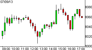 dax09072013