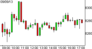 dax09092013