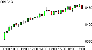 dax10092013