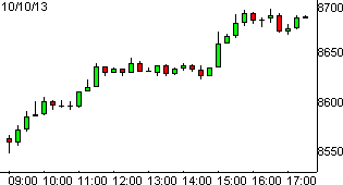 dax10102013