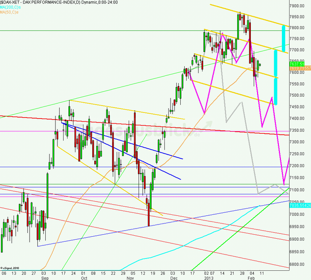 dax110213_640