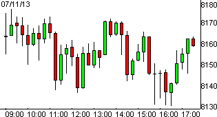 dax11072013