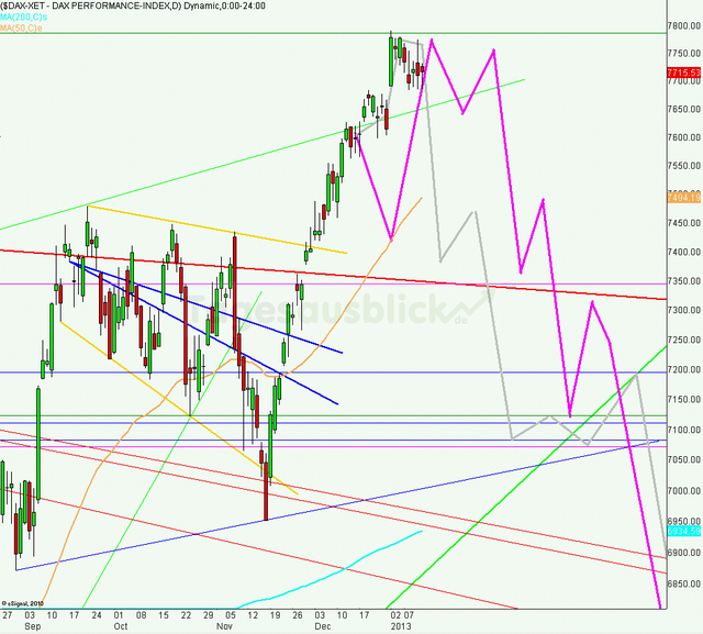 dax120113_640