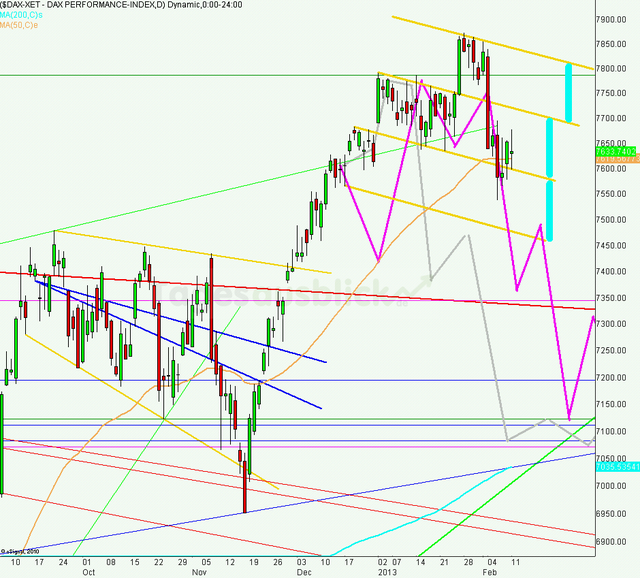 dax120213_640