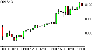 dax13062013