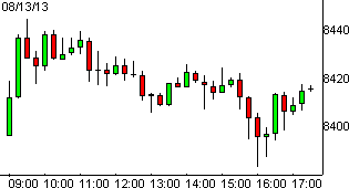 dax13082013