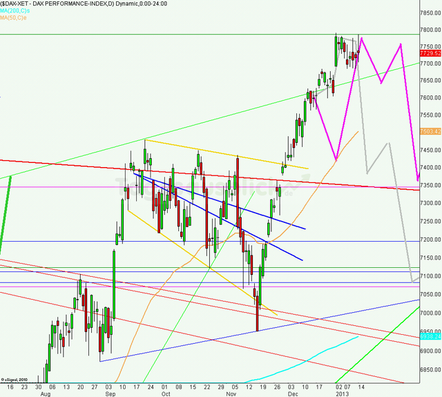 dax140113_640