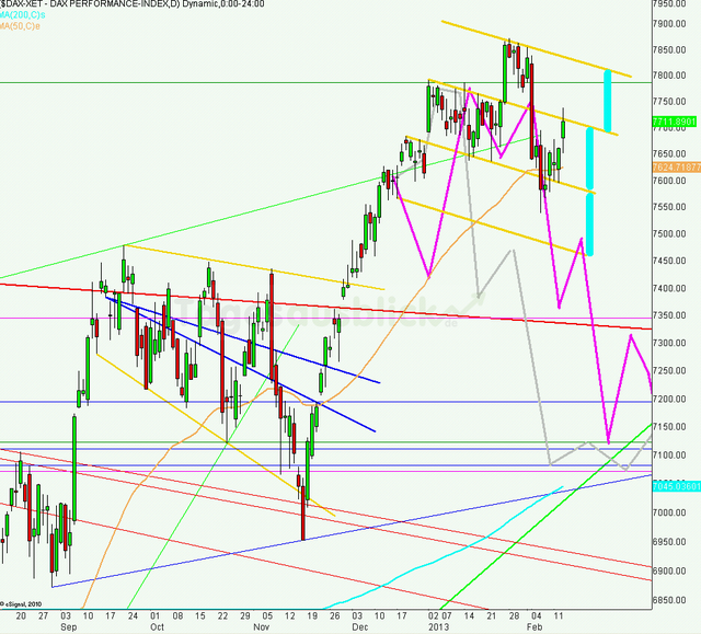 dax140213_640