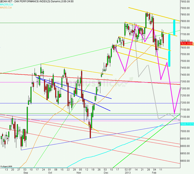 dax150213_640