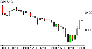 dax15082013