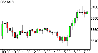 dax16082013