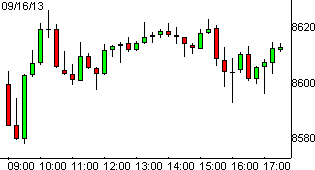 dax16092013