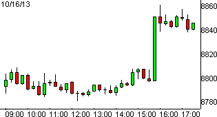 dax16102013