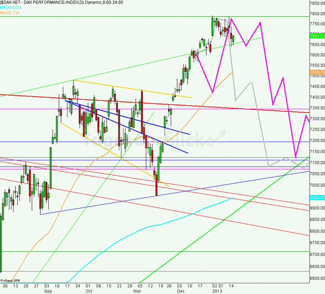 dax170113_2_640