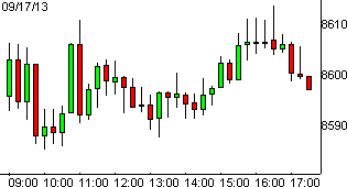 dax17092013