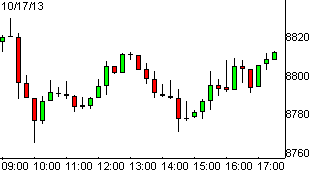 dax17102013