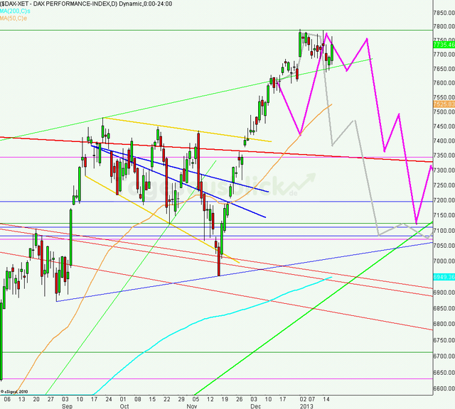 dax180113_640