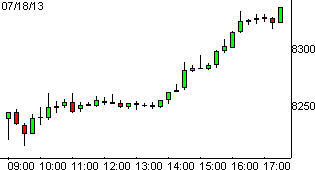 dax18072013