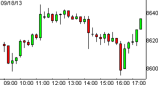 dax18092013