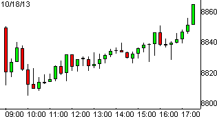 dax18102013