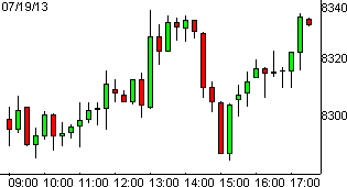 dax19072013