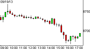 dax19092013