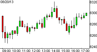 dax20082013