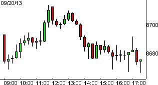 dax20092013