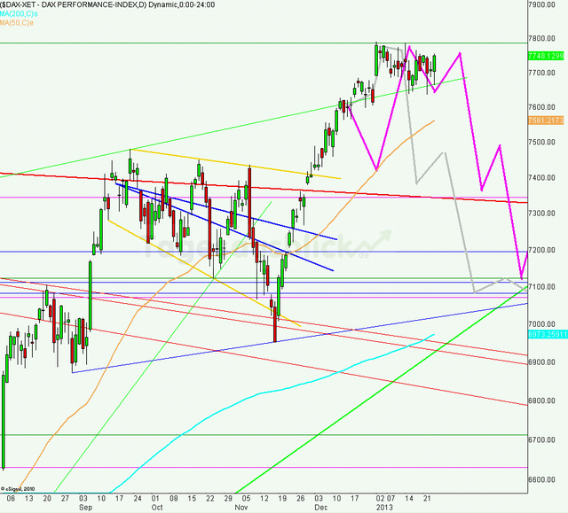 dax250113_640