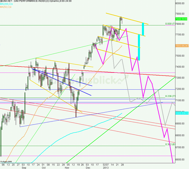 dax300113_640