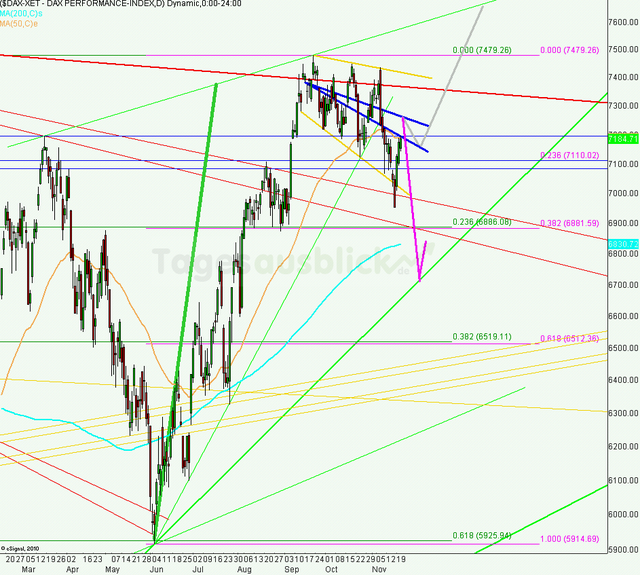 dax60minaus221112_640