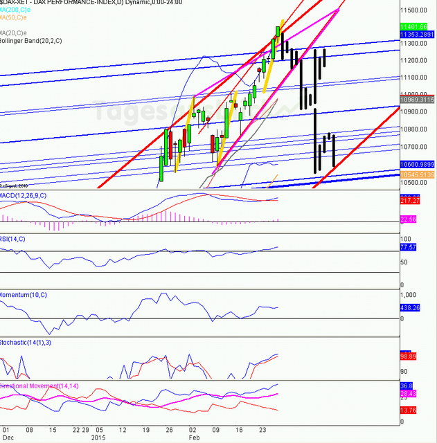 dax_01.03.2015_day_640