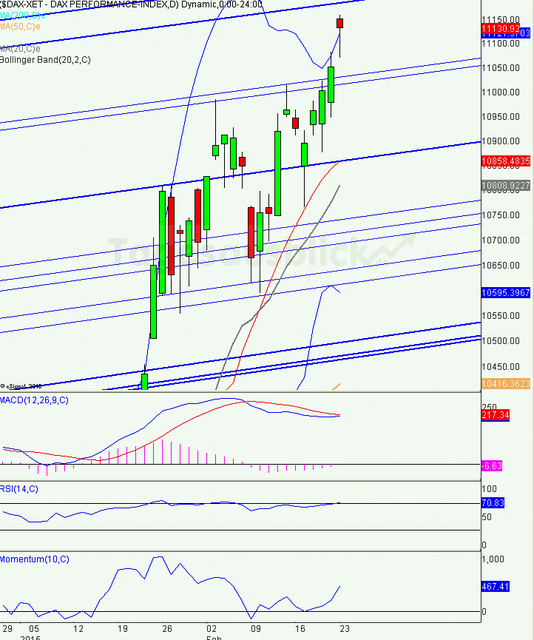 dax_23.02.2015_day_640_01