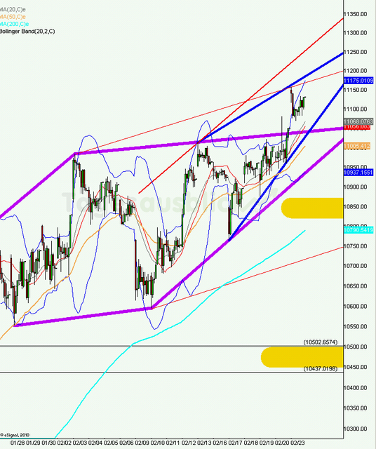 dax_23.02.2015_hour_640
