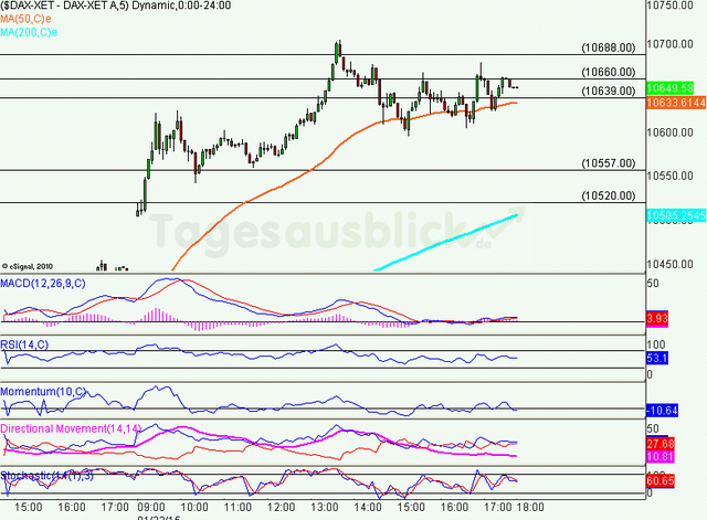 dax_kw04_rueck_5min_640