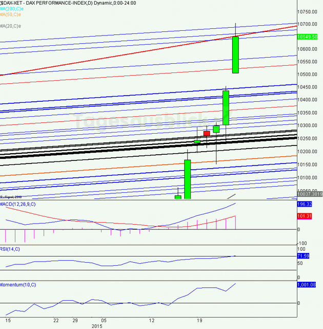 dax_kw04_rueck_640