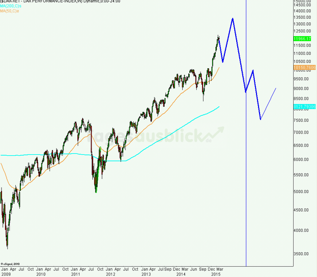 dax_outlook_2015_2016_640
