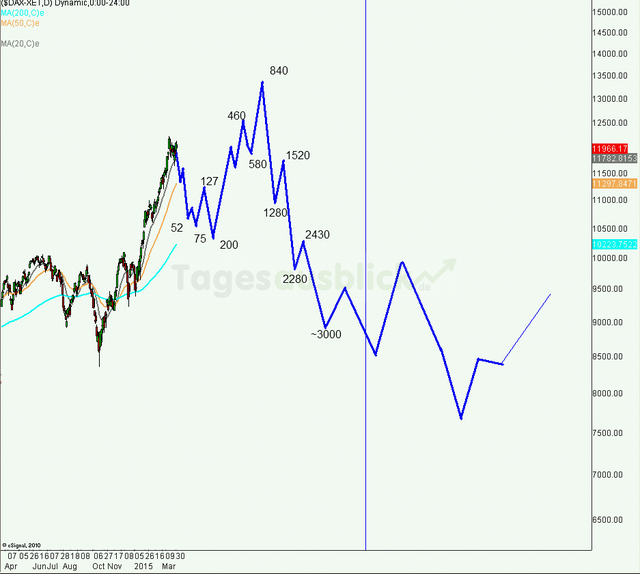 dax_outlook_2015_2016_day_640