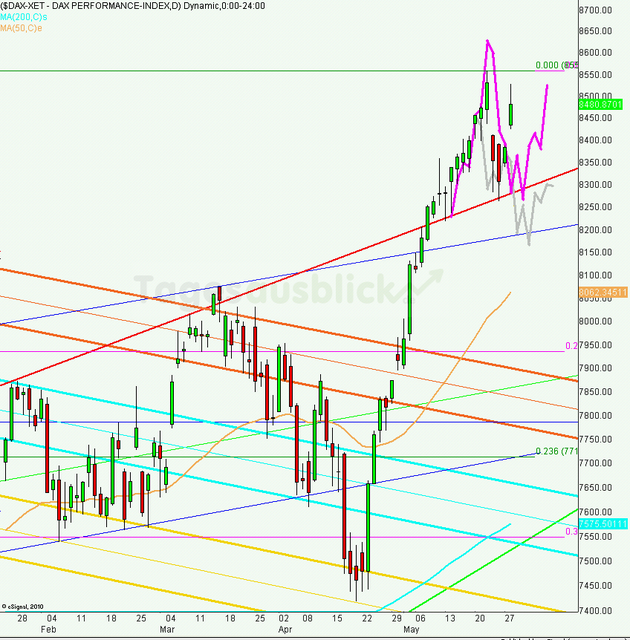 dax_tagesausblick29.05.2013_640